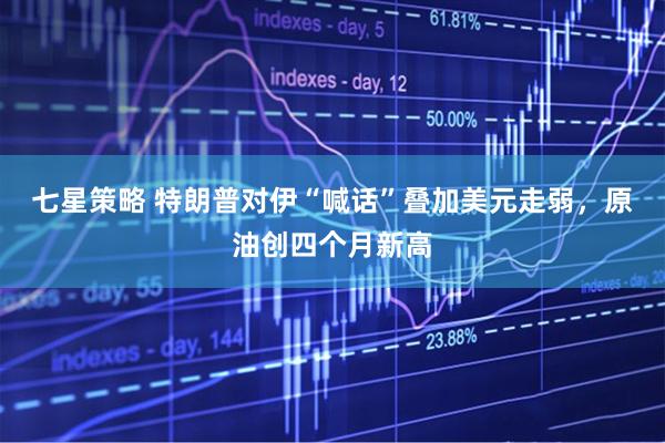 七星策略 特朗普对伊“喊话”叠加美元走弱，原油创四个月新高